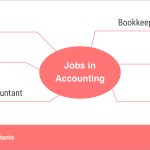 English Club – Jobs in accounting