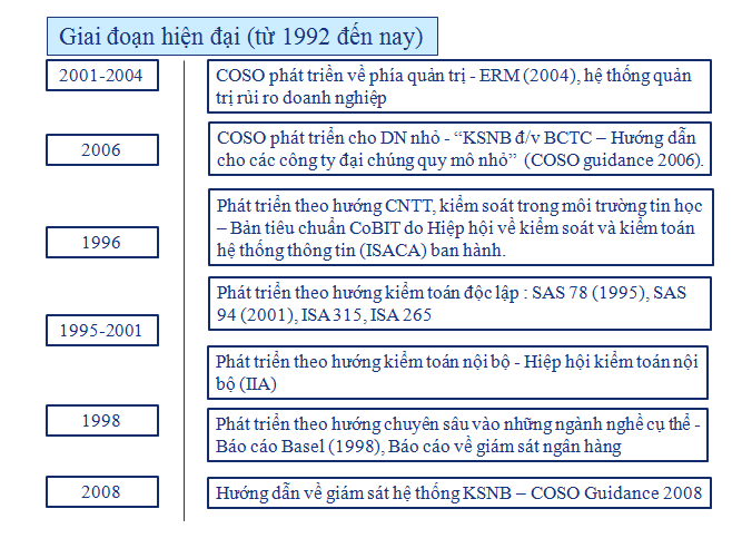 AAF8 Tóm tắt kiến thức Lesson 9 Kiểm soát nội bộ Internal control