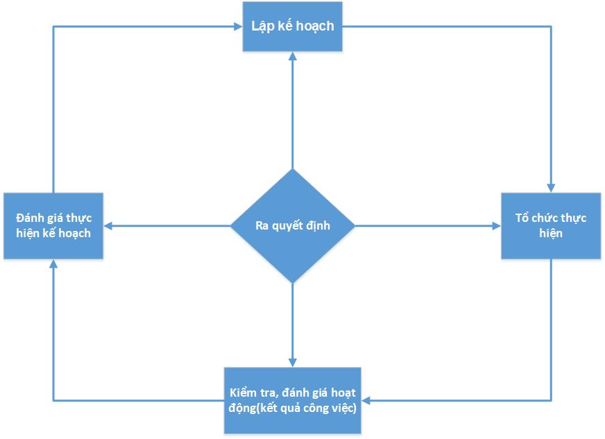 Ban quản trị nhà chung cư Coi chừng bị phạt  Tạp chí Kinh tế Sài Gòn