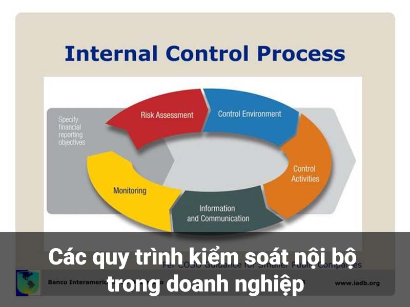 Các quy trình kiểm soát nội bộ trong doanh nghiệp