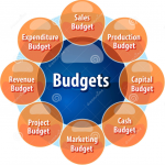 Các bước lập ngân sách chuyên nghiệp